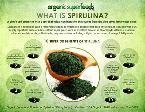 does spirulina have omega 3|does spirulina have chlorophyll.